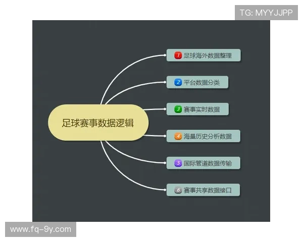 围绕足球进23球投资公式探索稳健盈利策略框架研究模型优化路径